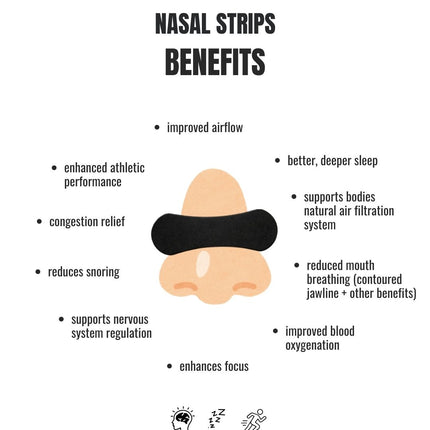 Diagram of nasal strips benefits with a list on a white background