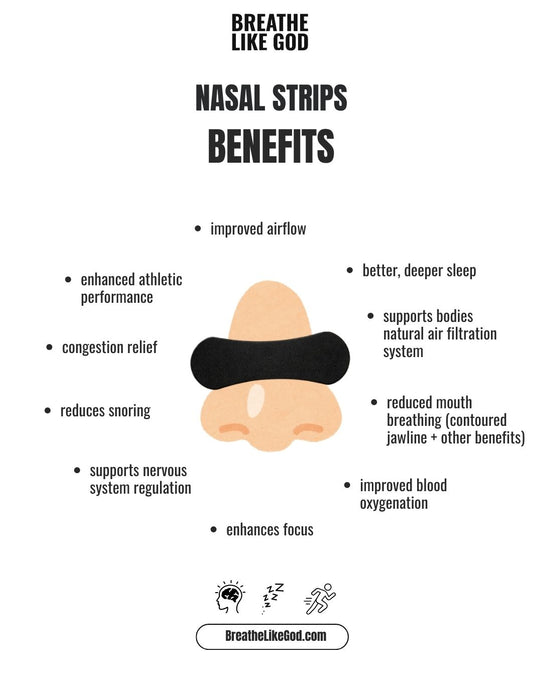 Diagram of nasal strips benefits with a list on a white background