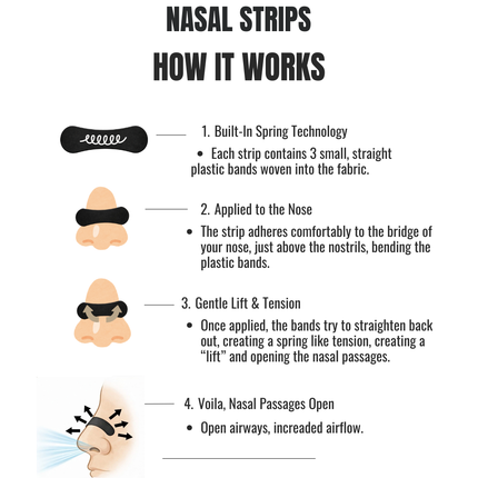 Breathe like God nasal strips