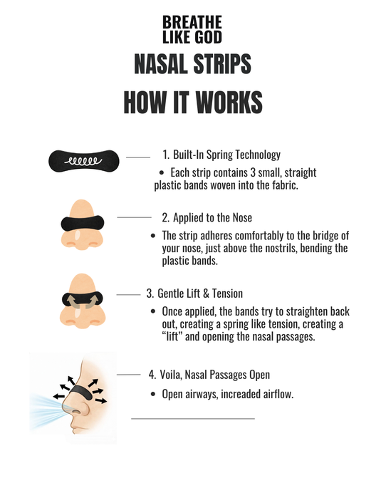 Breathe like God nasal strips
