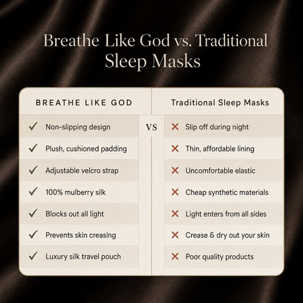 Breathe Like God Sleep mask