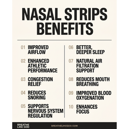 Breathe Like God Extra Strength Nasal Strips